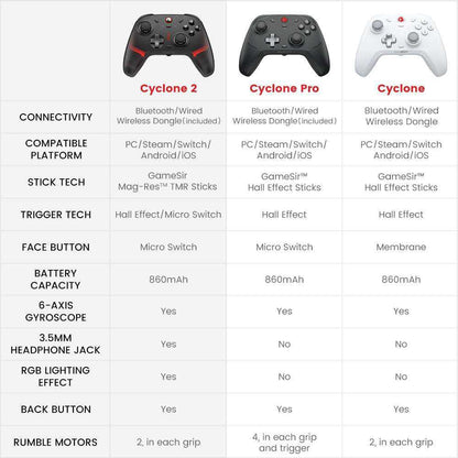 GameSir Cyclone 2 Multiplatform Controller - Phantom White - GameSir