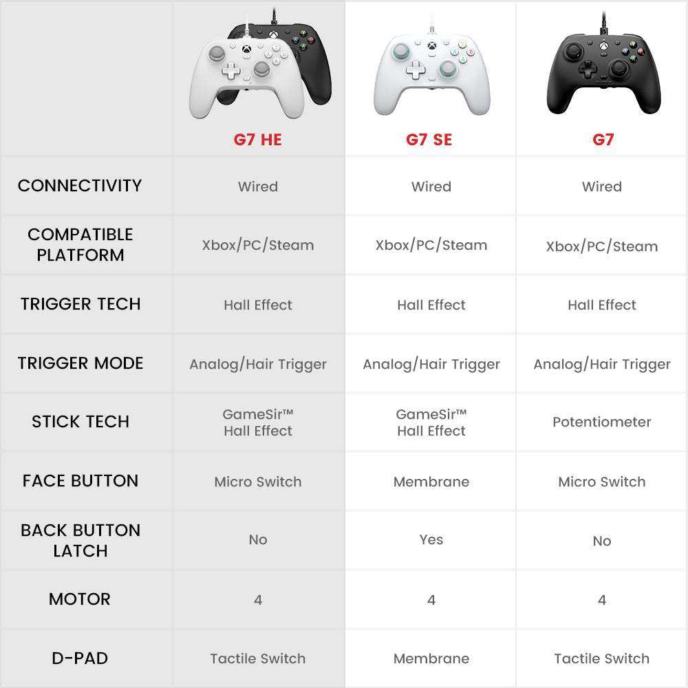 GameSir G7 HE Xbox Wired Controller - White - GameSir