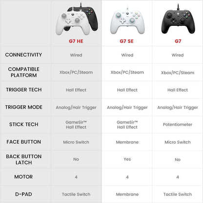 GameSir G7 HE Xbox Wired Controller - White - GameSir