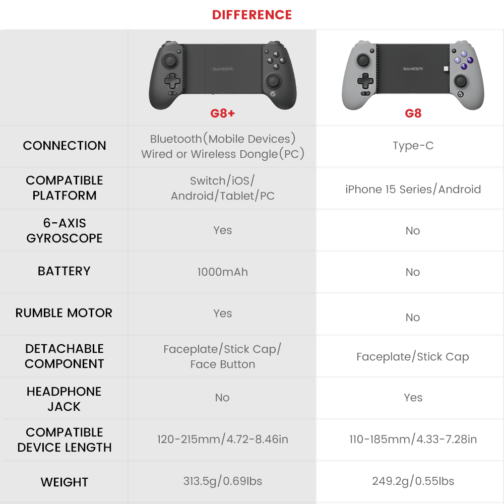 GameSir G8 Plus Bluetooth Stretchable Mobile Gamepad - GameSir