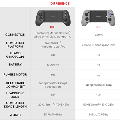 GameSir G8 Plus Bluetooth Stretchable Mobile Gamepad - GameSir