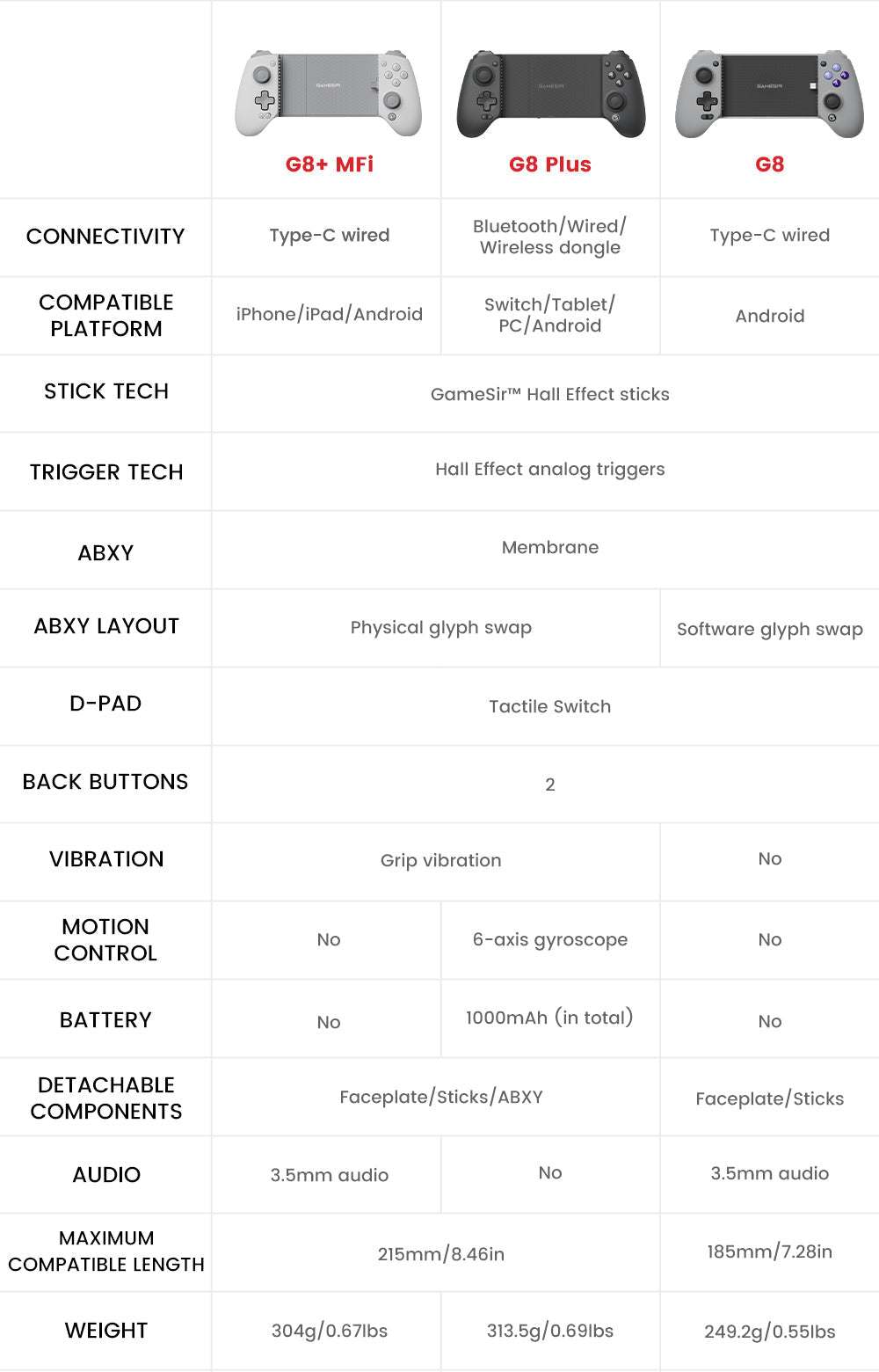 GameSir G8 Plus MFi Type-C Mobile Controller (Apple Certified) - GameSir