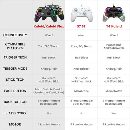 GameSir Kaleid Flux Xbox Wired Controller - GameSir