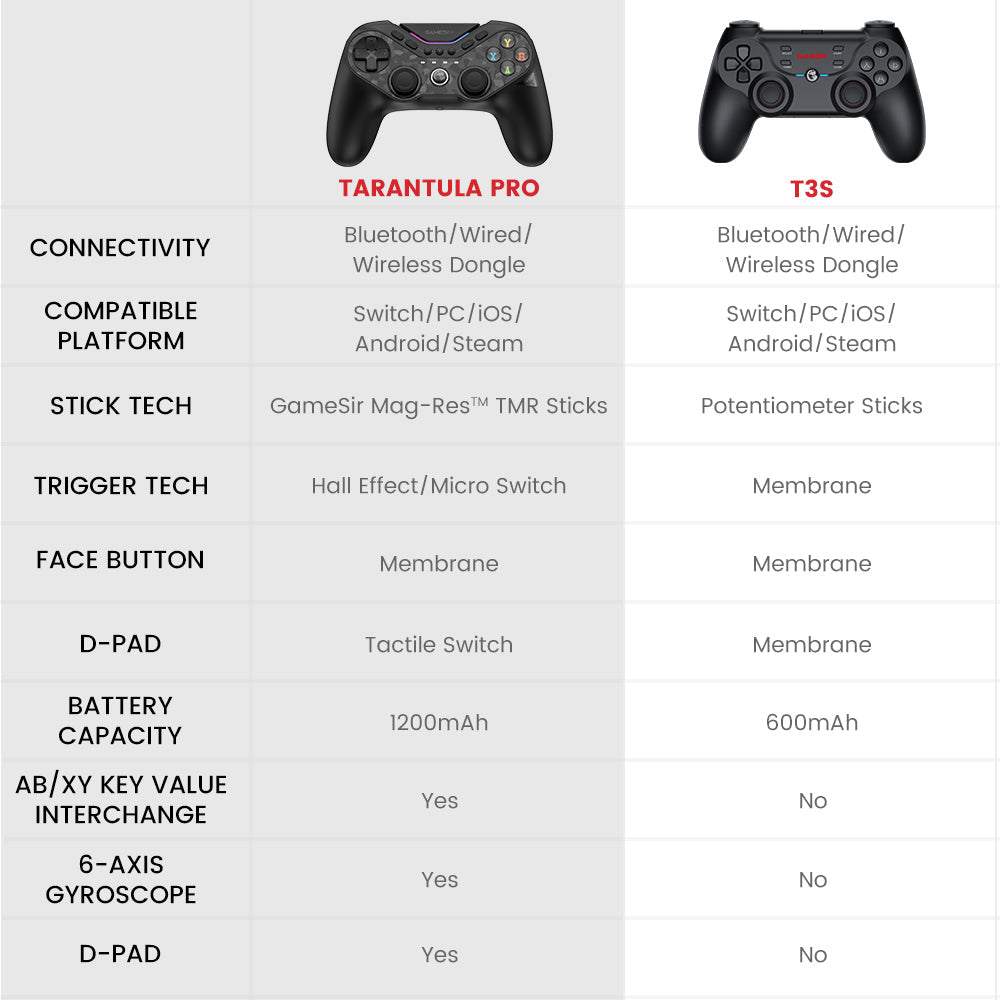 GameSir Tarantula Pro Multiplatform Controller - GameSir