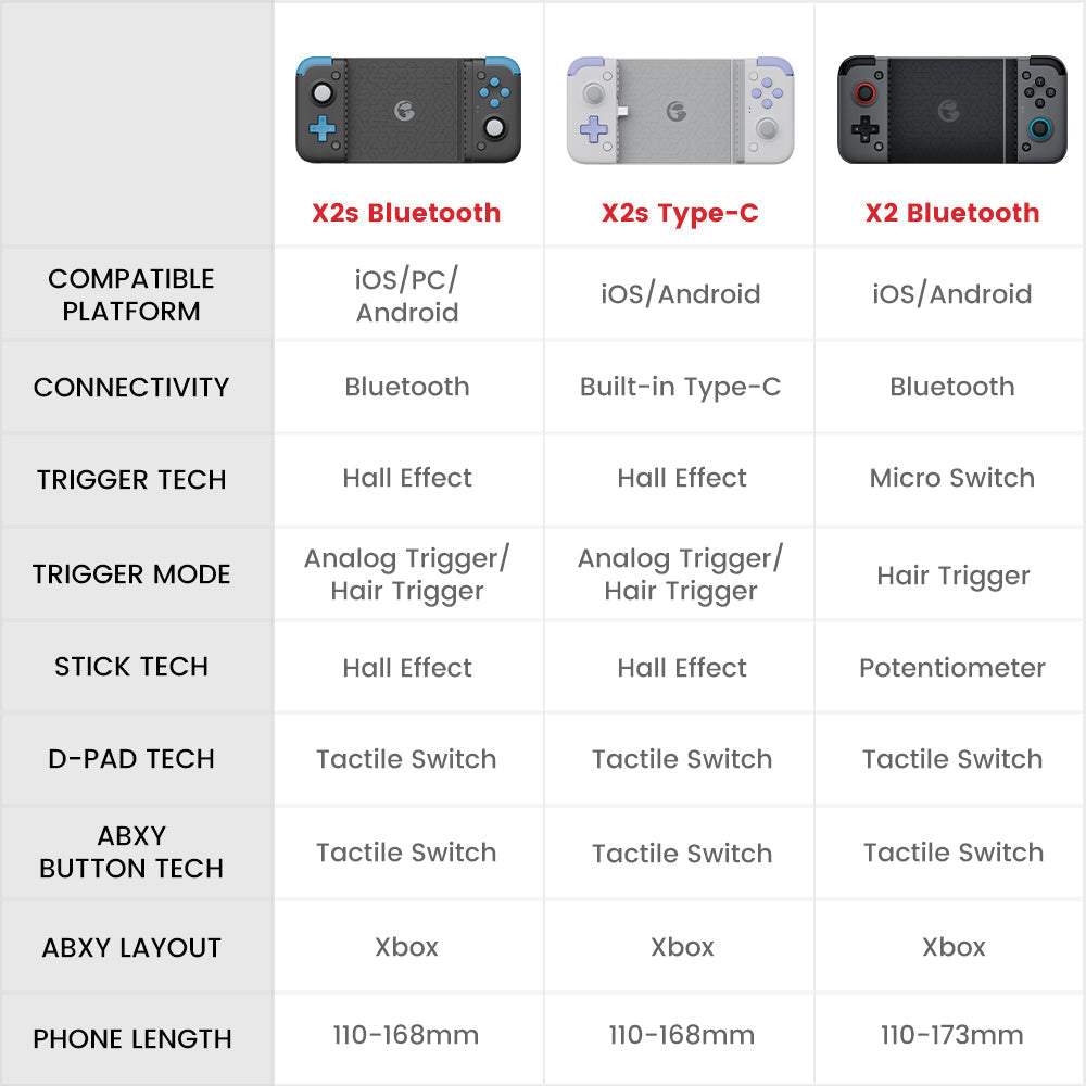 GameSir X2s Bluetooth Mobile Gaming Controller - GameSir