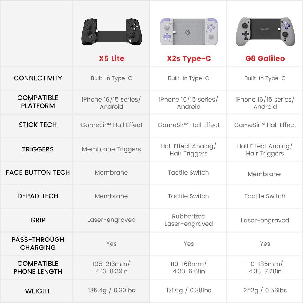 GameSir X5 Lite Type-C Mobile Gaming Controller - GameSir